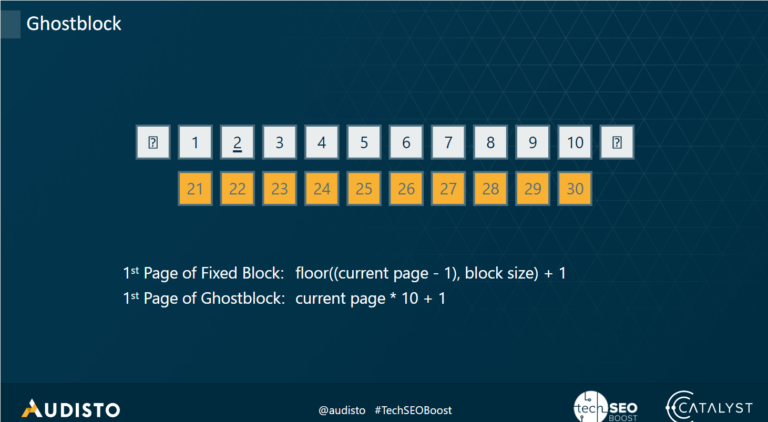 ghost block pagination