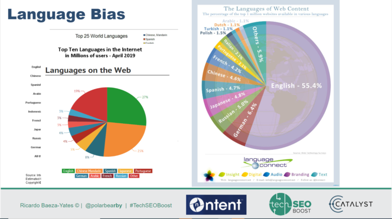 language bias