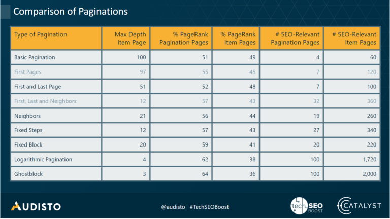all results for pagination