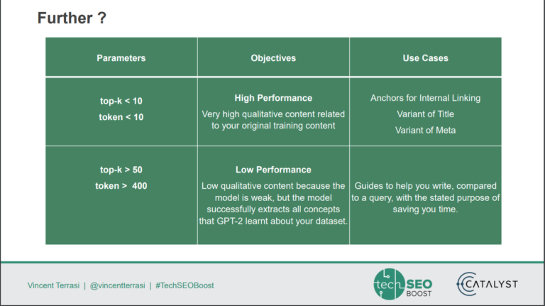 trane and impact on rankingsslating languag