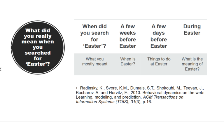 timing and context influencing the query