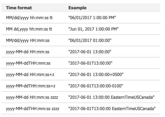 Time Formatting