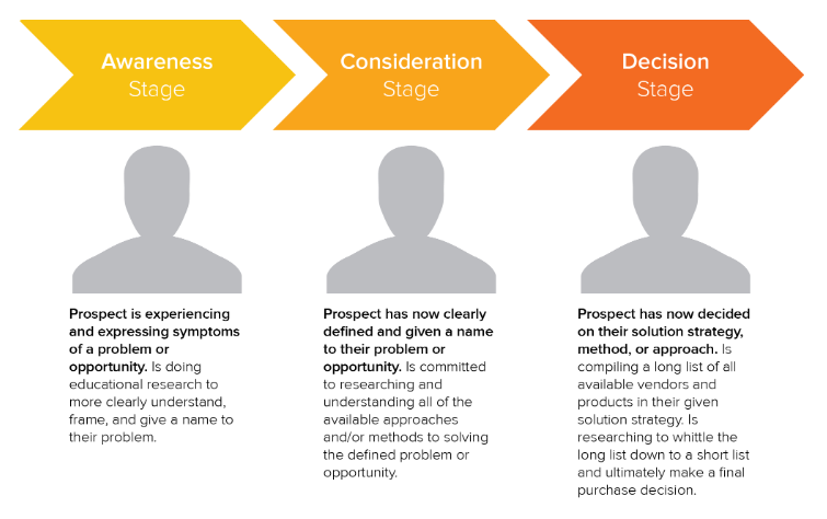 3 Worthy, Measurable, Growth-Centered Content Marketing Goals