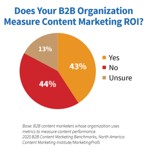 3 Worthy, Measurable, Growth-Centered Content Marketing Goals