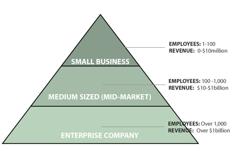 enterprise seo diagram of a large company