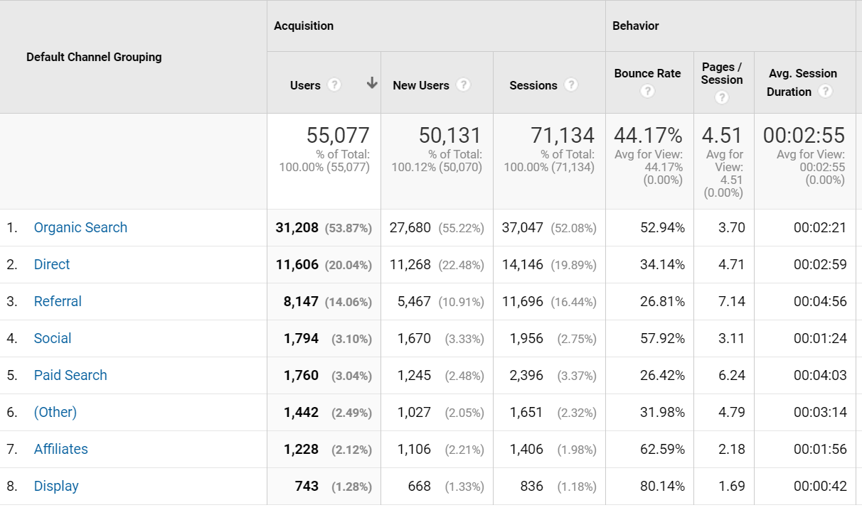 Google Analytics screenshot