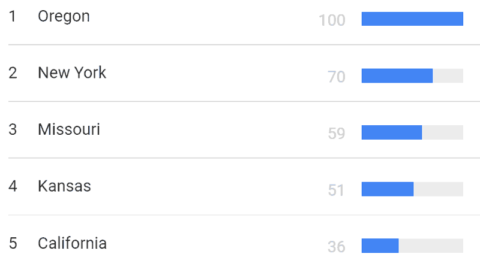 long tail keyword distribution