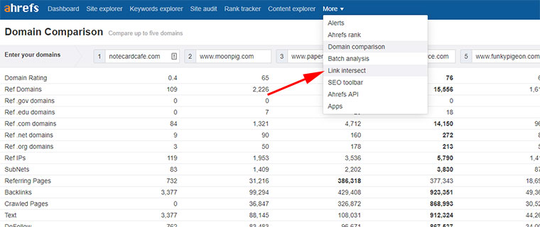 Link intersect from ahrefs