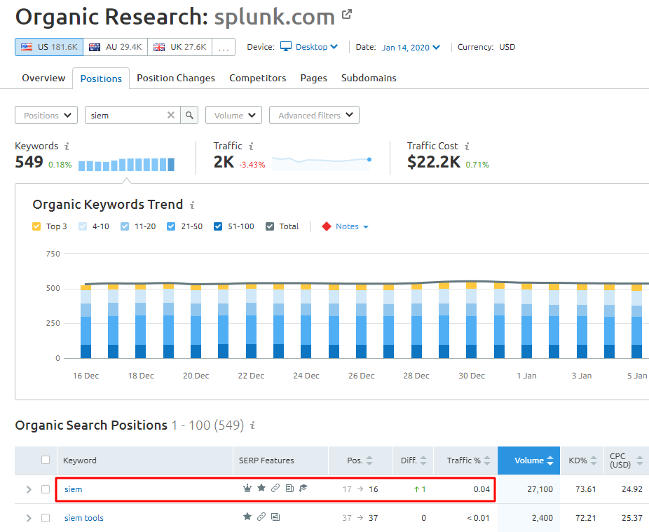 Splunk siem traffic