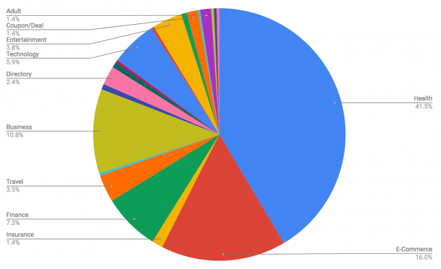 t-google-medic-update-pie-chart2