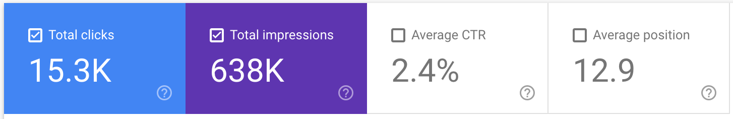 Vashon-Maury.com website statistics from Google Search Console