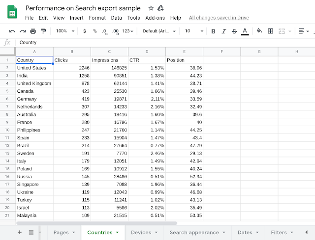 Google Lets Users Download Complete Sets of Data From Search Console