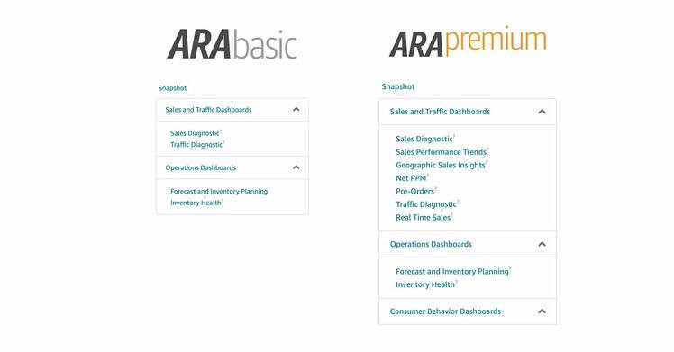 Amazon Just Made the $30k Amazon Retail Analytics Premium Data Free