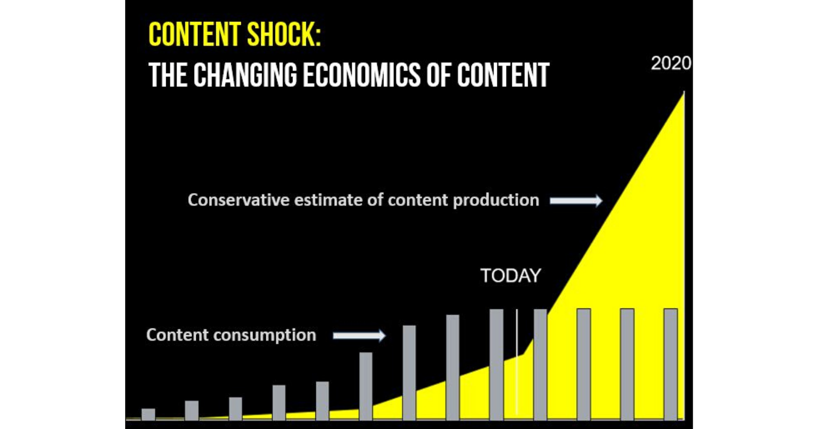 6 Reasons Why More Content Isn&#8217;t Better (It&#8217;s Actually Worse!)