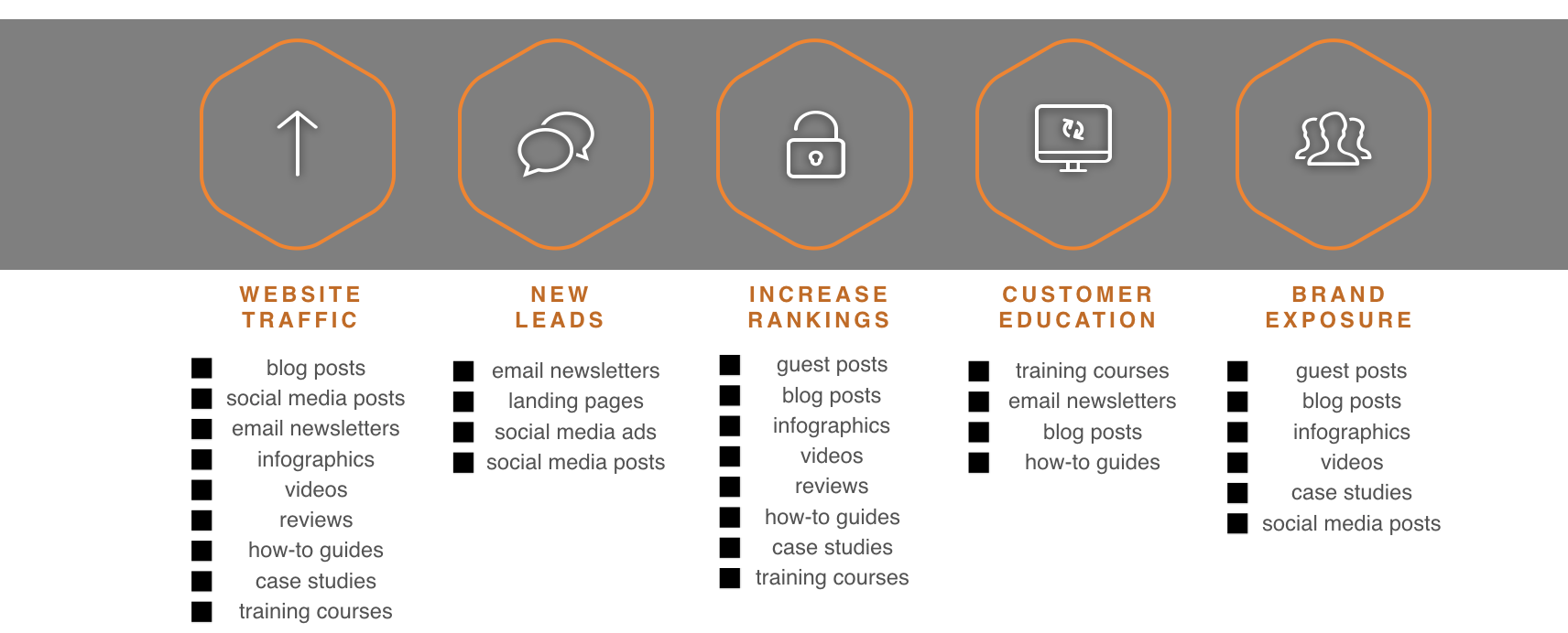 content types to create