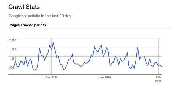 Crawl stats graph in Google Search Console