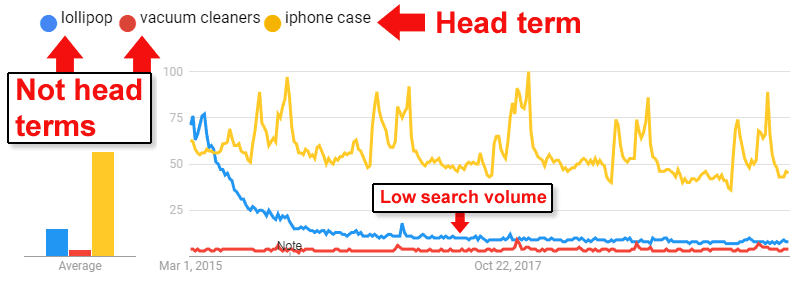 screenshot of Google Trends