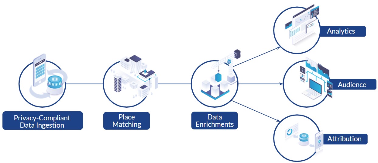 How Location-Based Marketing Works