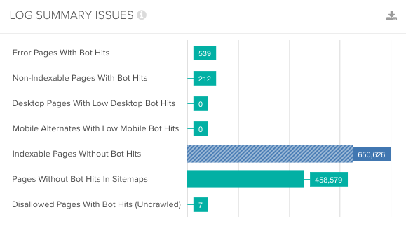 Log summary issues report in DeepCrawl