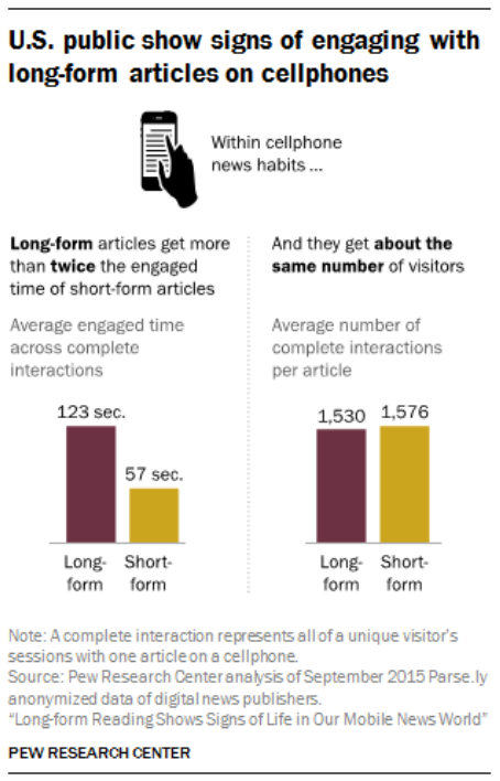 Long Form Content Mobile Case Study