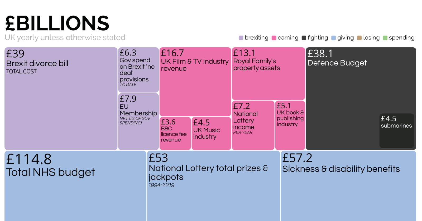 How do you make data visually appealing?