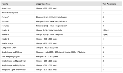 Amazon Image Guidelines