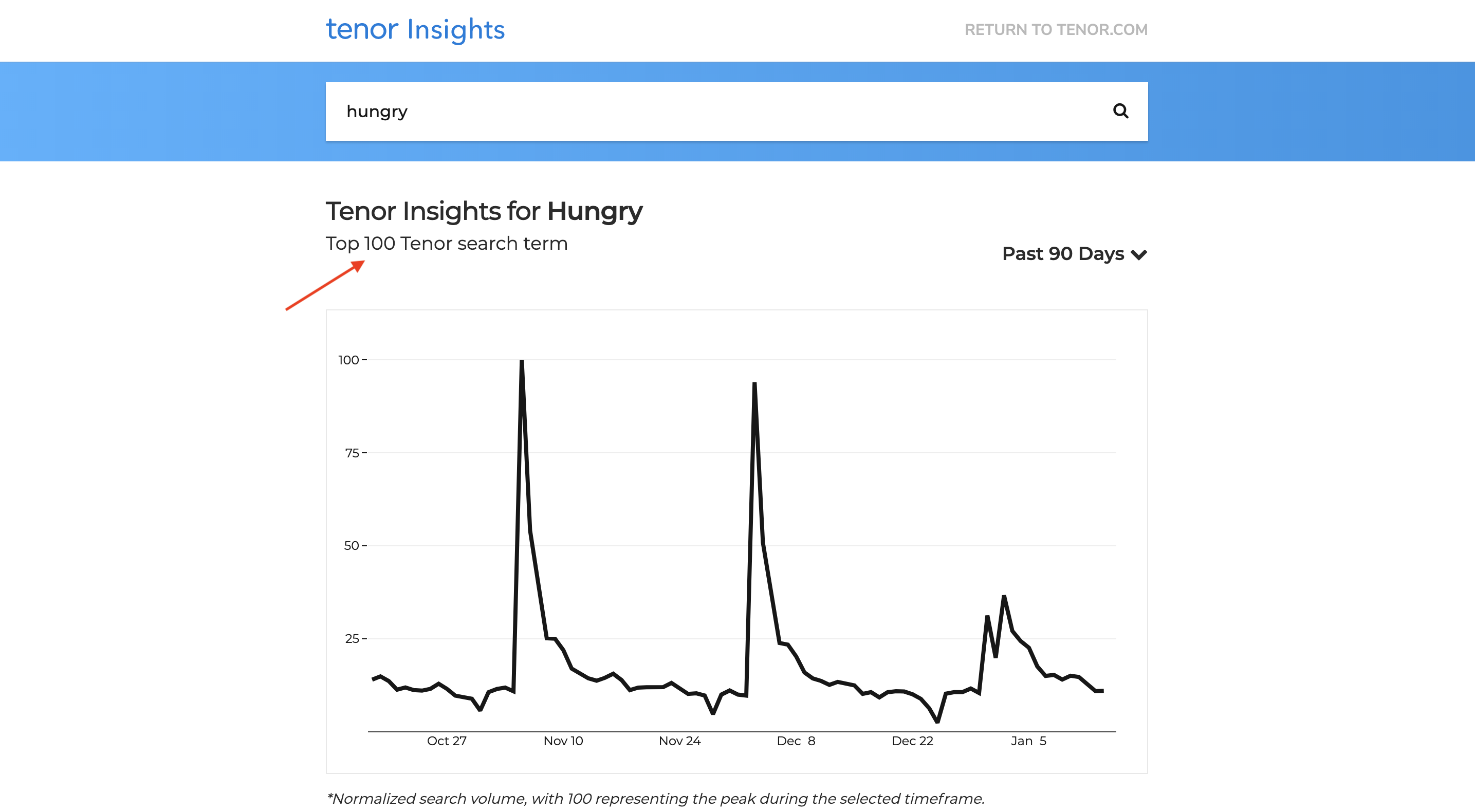 Intro to GIF Engine Optimization