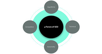 Migrating To HubSpot CMS: An SEO Walkthrough For New Users