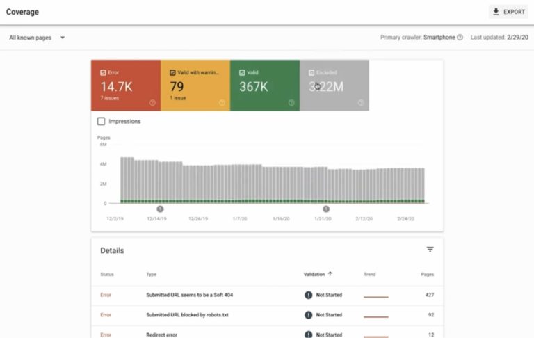 Google Explains How to Use Search Console’s Index Coverage Report