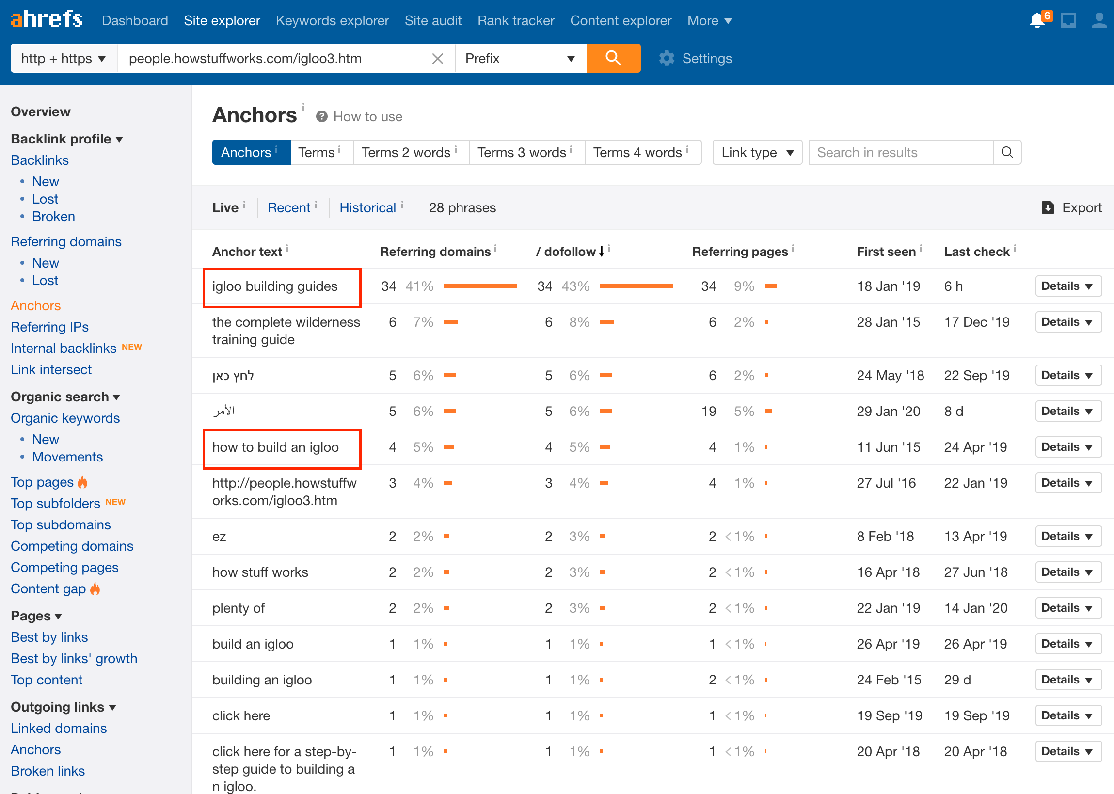 ahrefs screenshot showing anchor text