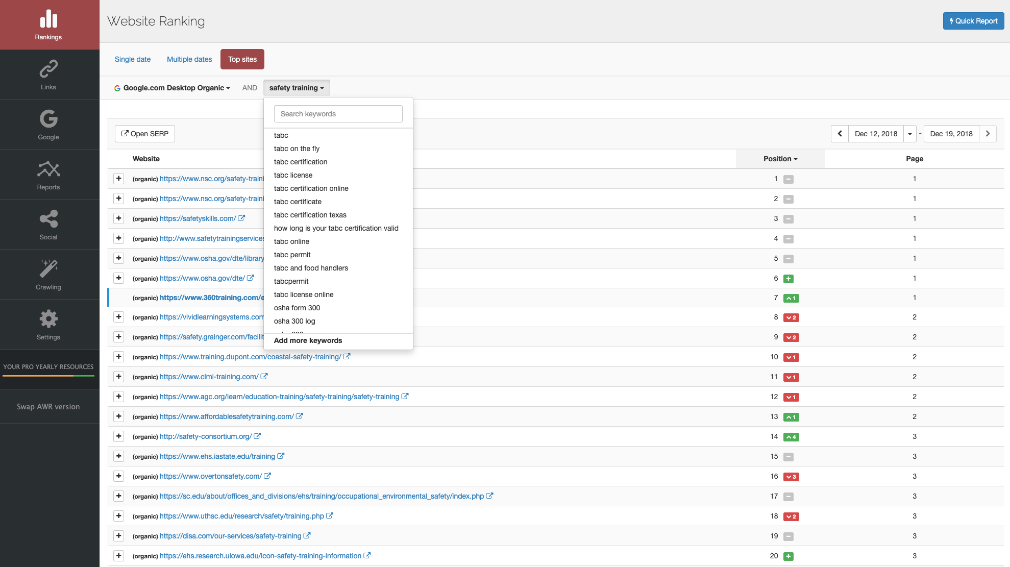 AWR Cloud keyword ranking report for anchor text