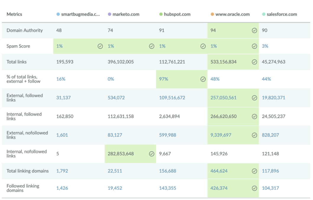 competitive backlink analysis