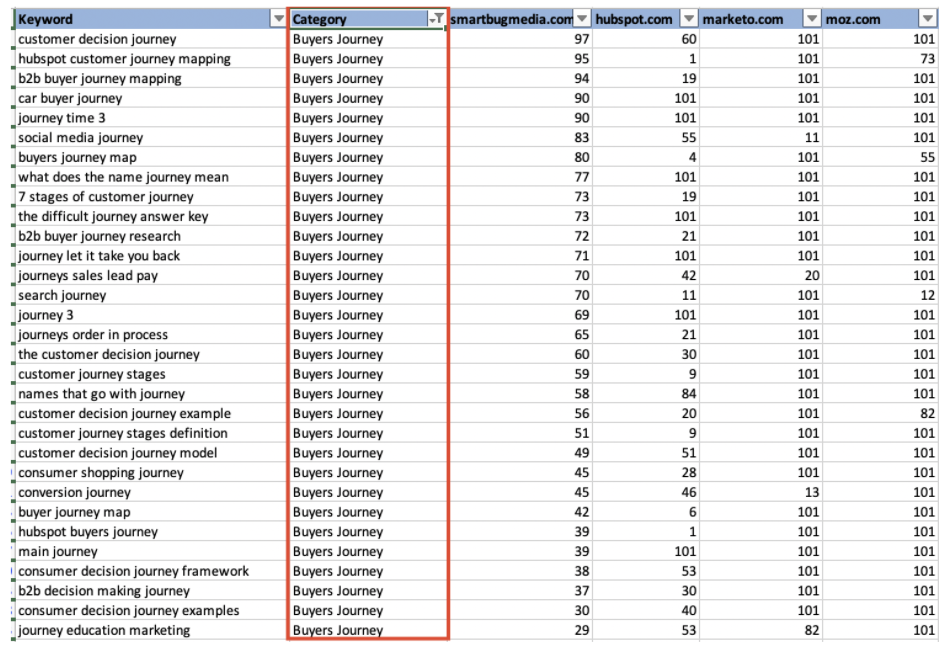 Competitive Topic analysis