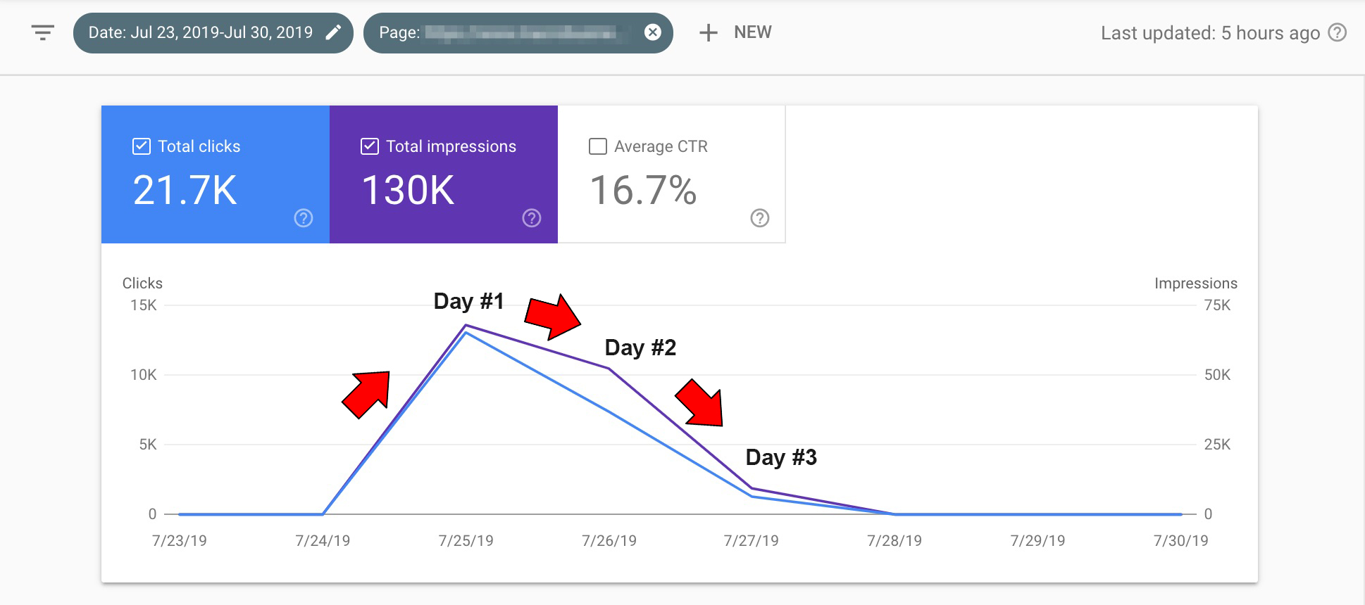 Days in Google Discover Search Console Example