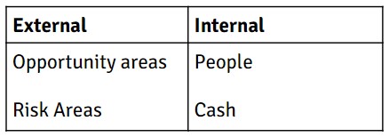 External vs. Internal Areas