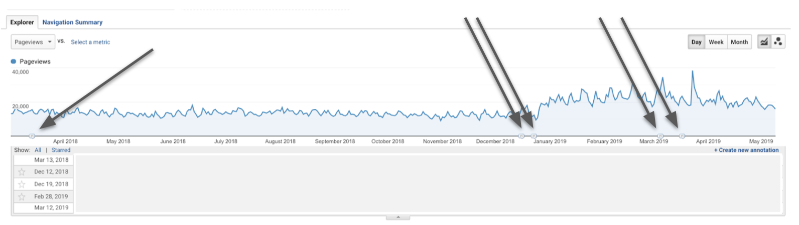 Google Analytics Annotations