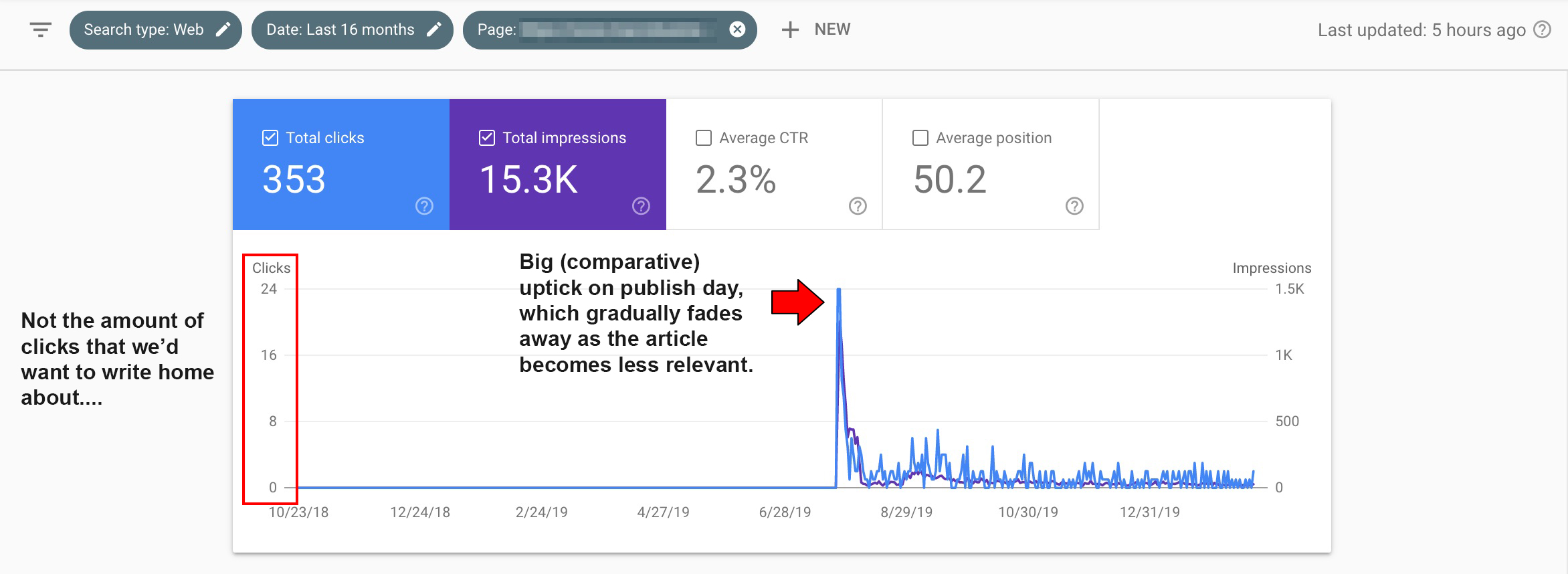 Google Discover Example Same Article Less Traffic Clicks