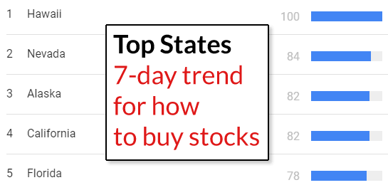 Top 5 states that want to know how to buy stocks