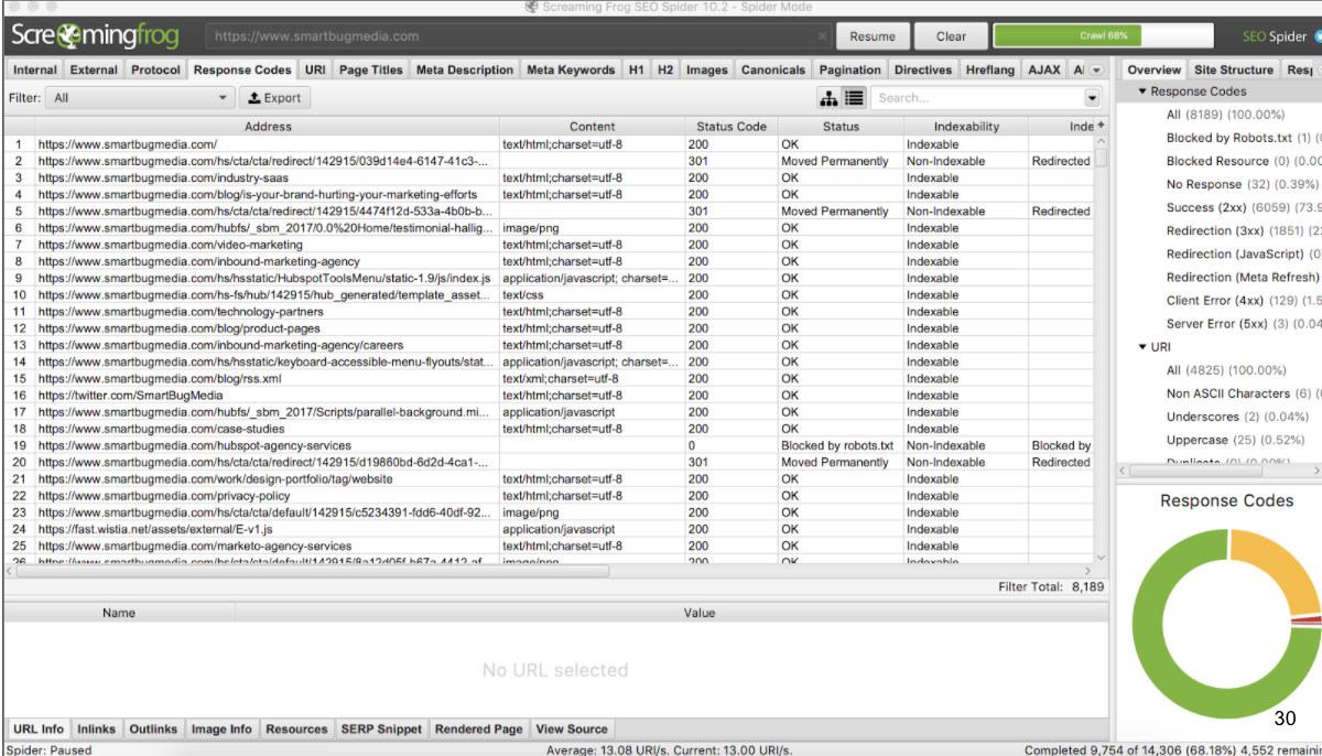 Screaming Frog Crawl Report