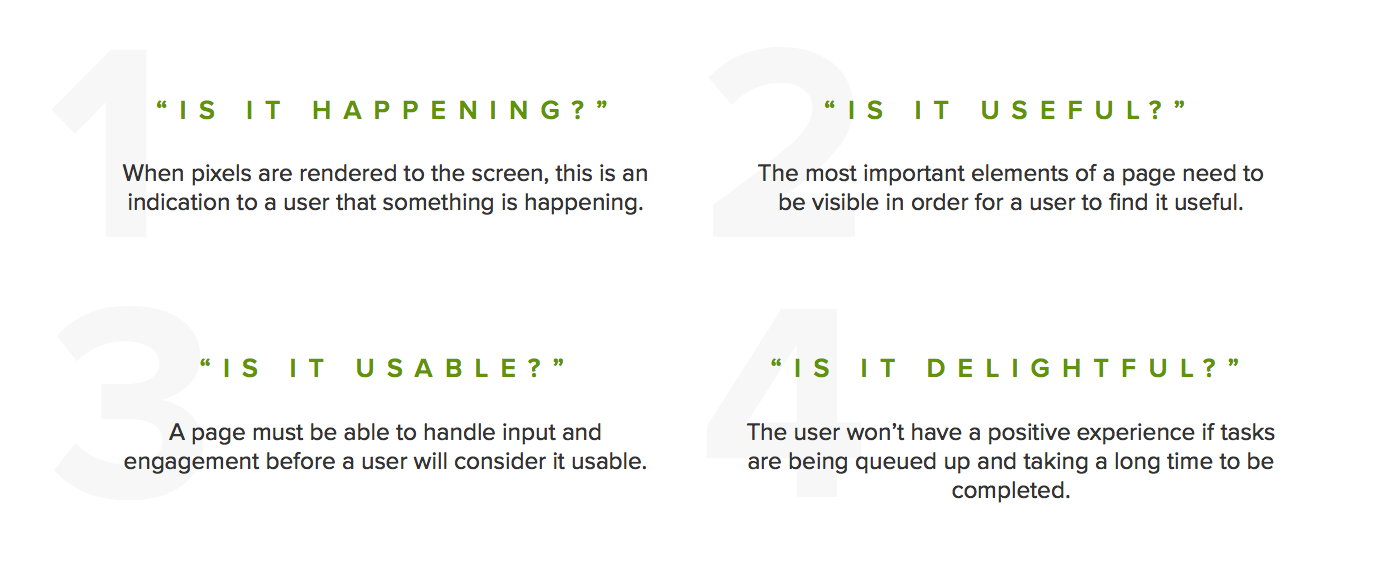 Measuring User Experience