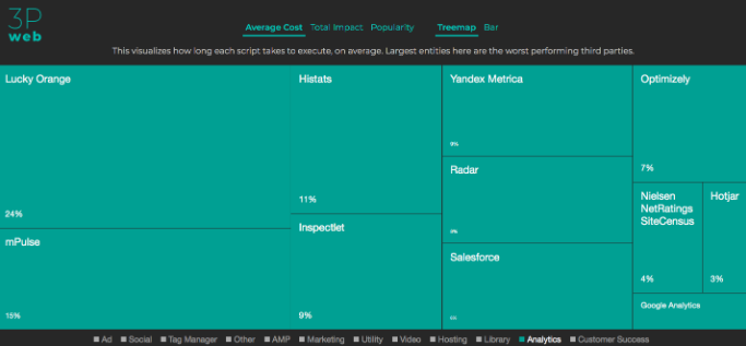 Third Party Web