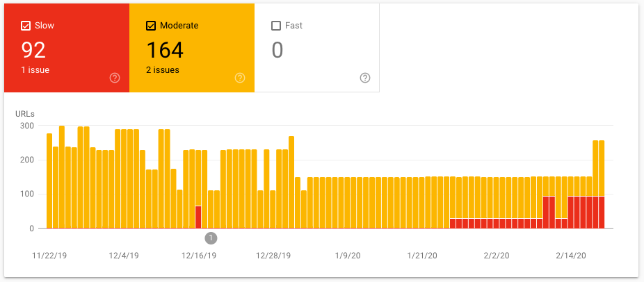 Google Search Console