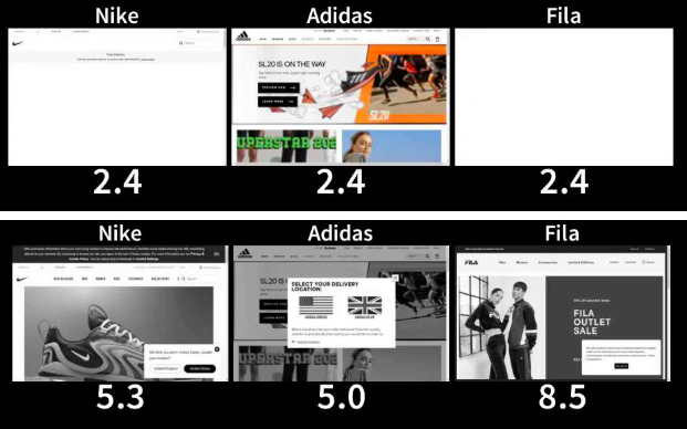 Web Page Test Visual Comparison