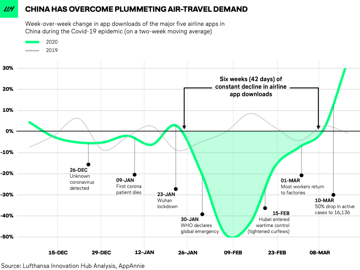 How the Coronavirus Pandemic Has Impacted the Travel Industry