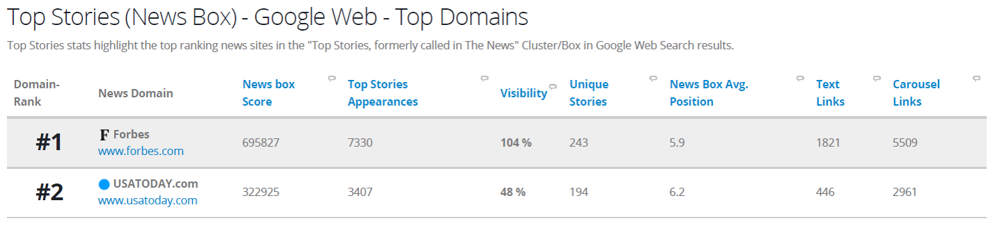 Top publishers for Black Friday and Cyber Monday