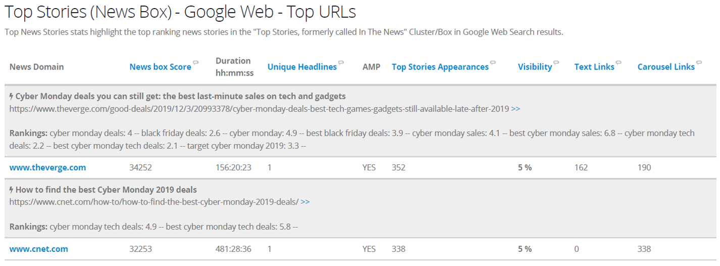 Top stories for Black Friday and Cyber Monday