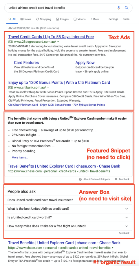 Zero-Click Searches: How to Get Back Your Lost Google Traffic
