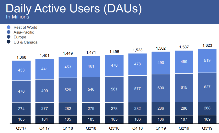 25 Amazing Facts About Facebook