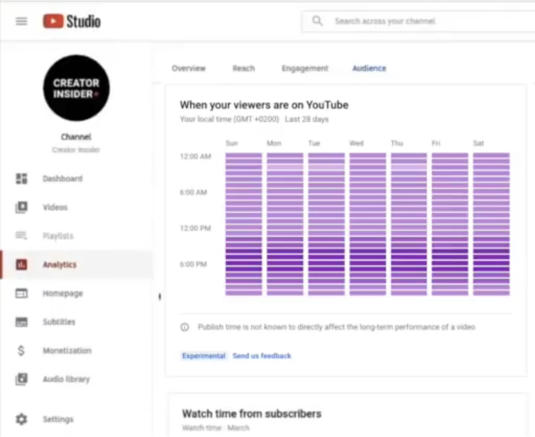 YouTube to Show Creators What Time of Day Their Audience is Online