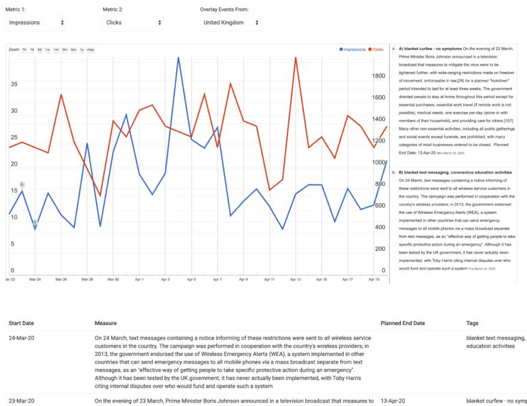 COVID analysis script for PPC from Optmyzr